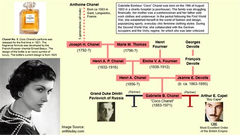 coco chanel siblings|coco chanel family tree.